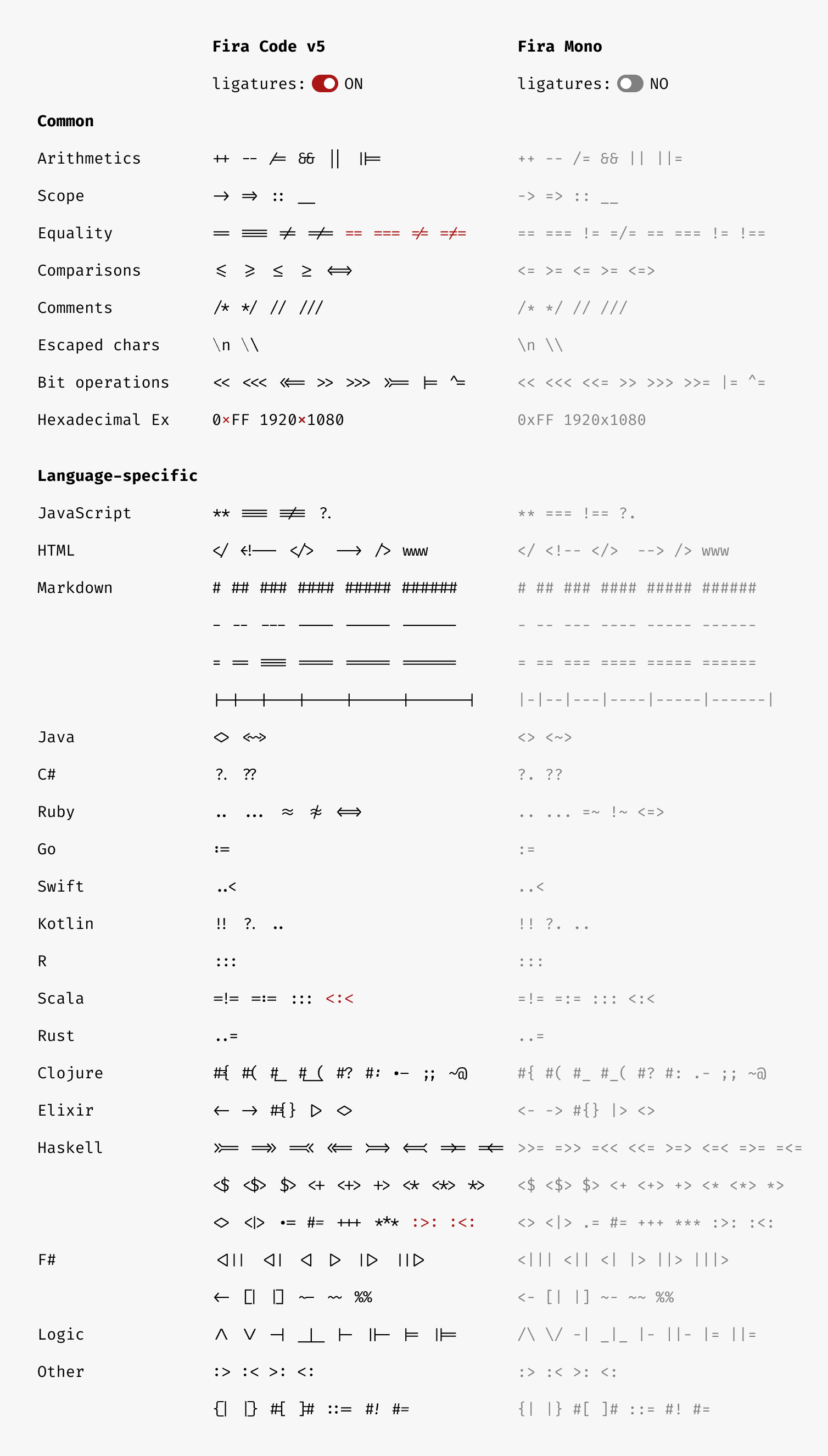 comparing original and ligature versions of Fira Font